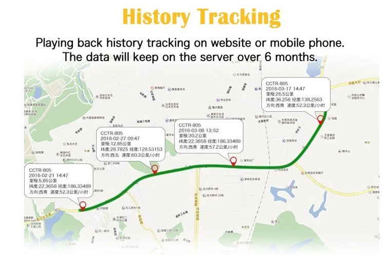 history tracking