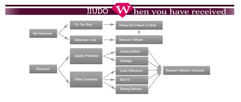 when you have recevied1