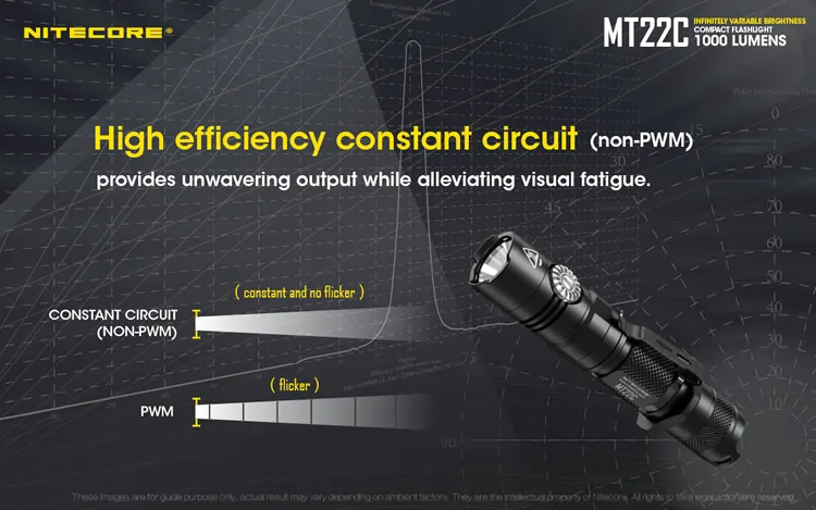 NITECORE MT22C 1000 люмен светодиодный тактический поворотный переключатель фонарик поиск портативный литой фонарь без батареи 18650