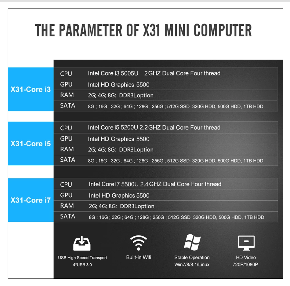 Промышленный Мини ПК Intel Core i7 5500U i5 5200U i3 5005U Dual NIC Gigabit Ethernet 2* RS232 HDMI VGA 4* USB 3,0 WiFi Windows Linux