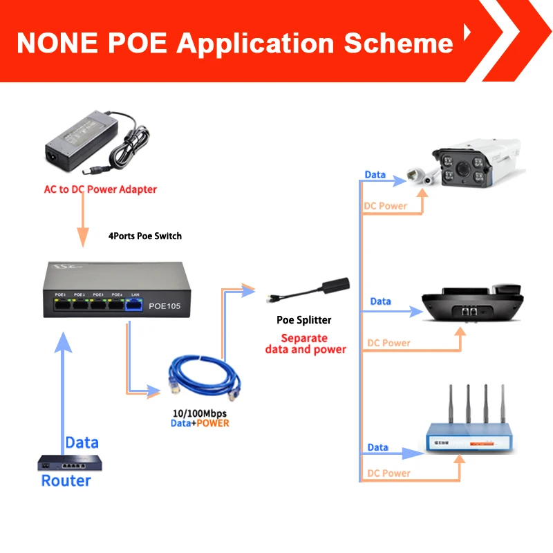 5 портов poe