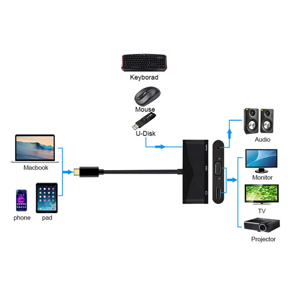 YKSO USB C Type C to HDMI VGA 3.5mm Audio Adapter 3 in 1 Thunderbolt 3 Port Compatible+USB 2.0 Converter For Macbook (11)