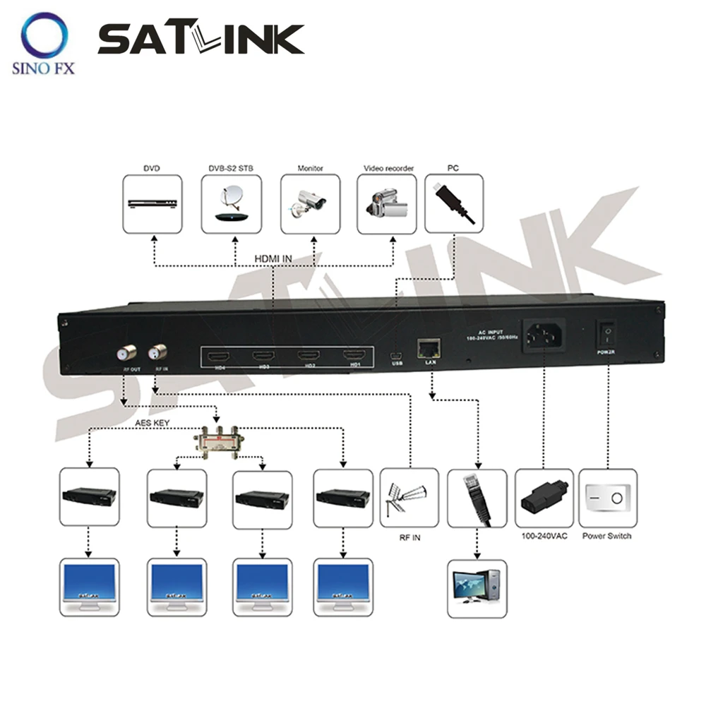 Satlink ST-6510 4 канала DVB-T модулятор HD 1080 P MPEG4 1 частота до 4 каналов лучше, чем Satlink WS-7990