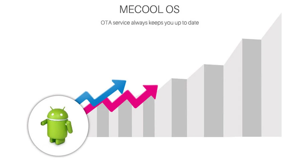 Mecool M8S PRO W Android 7,1 Smart ТВ Box Amlogic S905W 4 ядра 4 K H265 3D HD 1 ГБ Оперативная память DDR4 8 GB Android ТВ коробка