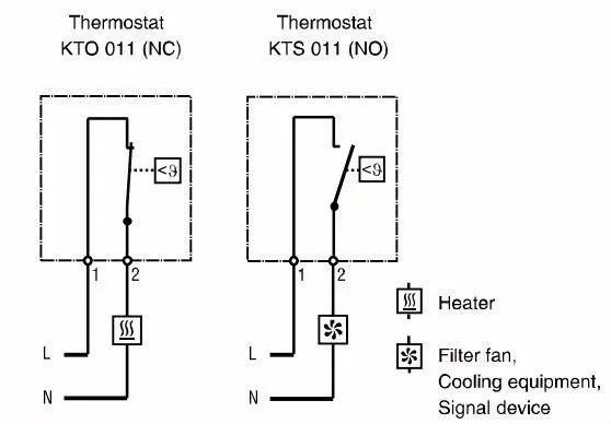 fechado) termostato mecânico compacto do armário do