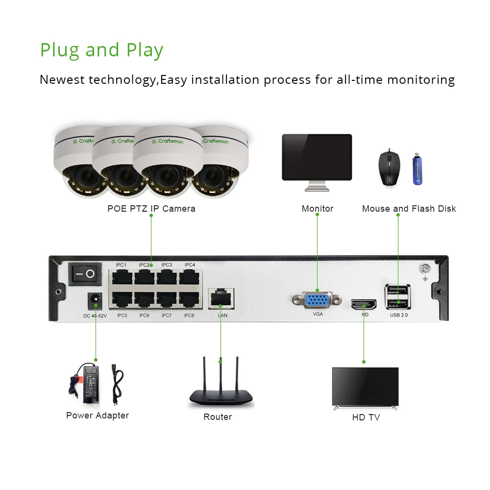  4ch 5MP POE PTZ System Kit H.265 CCTV Security 8ch NVR Indoor Waterproof 2.8-12mm 4X Optical Zoom I - 32983005029