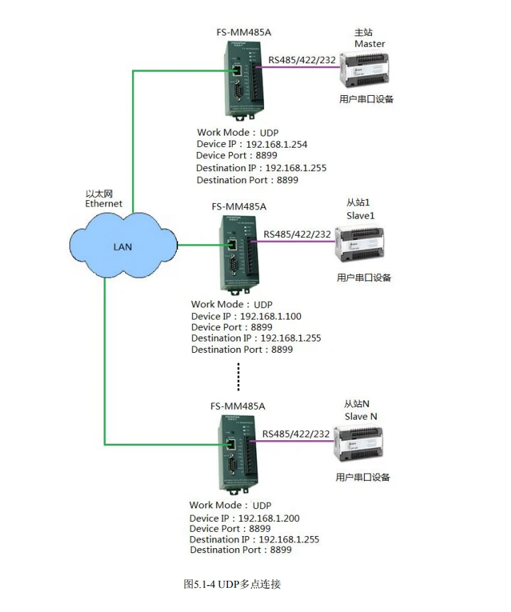 Многоглавный общий сервер последовательного порта и шлюз MODBUS TCP/RTU сетевой порт-последовательный порт-порт питания трехполосная полная