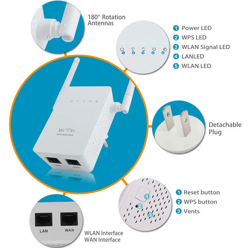 Etmakit Новая горячая Распродажа двойной антенны 300 Мбит/с Wi-Fi ретранслятор Беспроводной Range Extender 802.11N Booster Усилитель сигнала WLAN EU/US