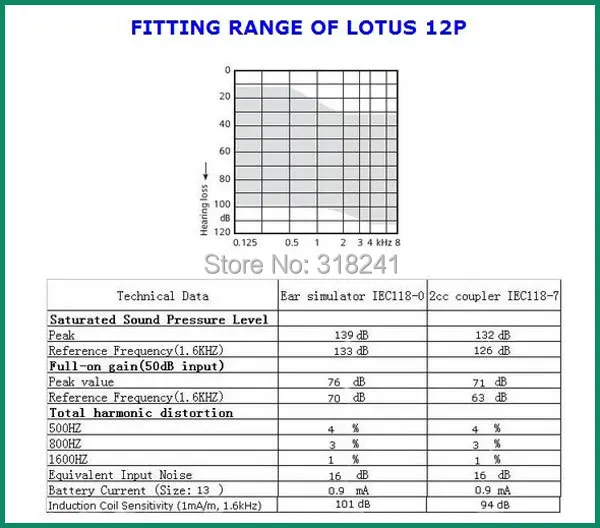 Siemens Lotus 12p   -  6