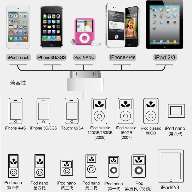 Купить Iphone Ipad Ipod