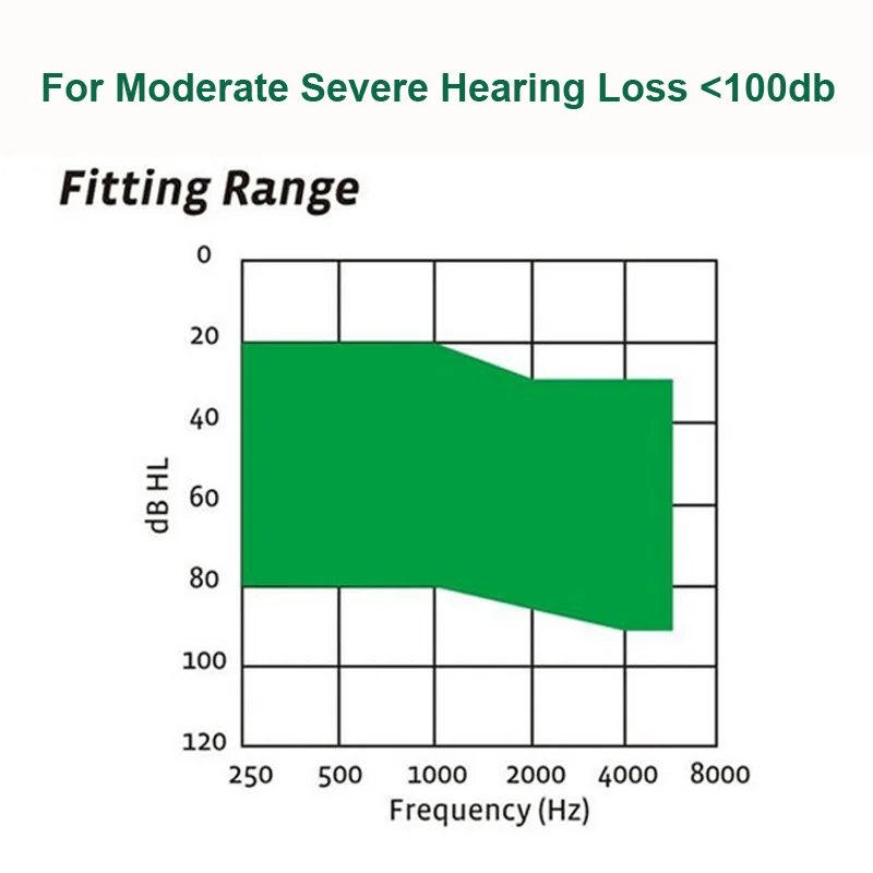 GN ReSound match высокомощный BTE цифровой слуховой аппарат MA3T80-V мини-усилитель звука за ухом для сильной глубокой потери