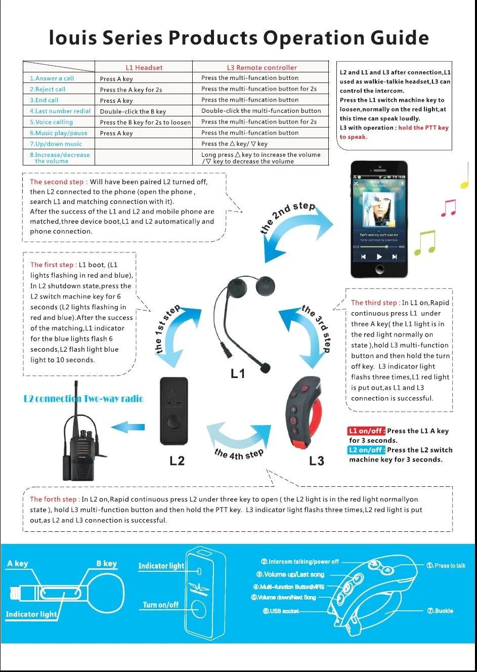 2pcsT-Rex+ 1pcL3+ 1pcL2 1500M 8-Way Full Duplex 8 Rider Bluetooth шлем домофон гарнитура дистанционное управление FM Радио MP3 gps вызов