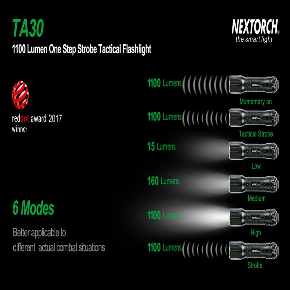 NEXTORCH 1100 Люмен светодиодный тактический фонарь 18650 батарея ультраяркая, перезаряжаемая водонепроницаемая военная полиция фонарик