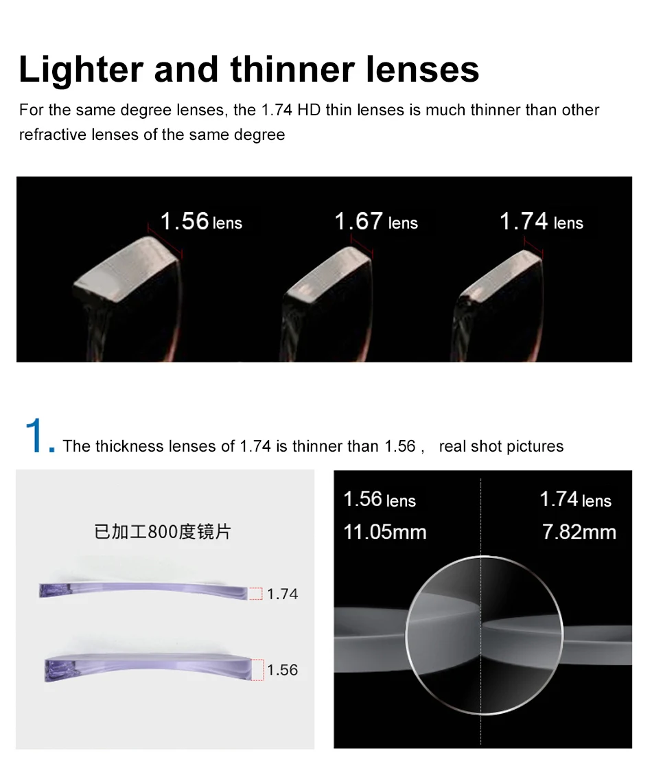 Корея 1,74 индекс ультра тонкий CR-39 асферический рецепт близорукость или гиперопия или Пресбиопия 2 шт. линзы