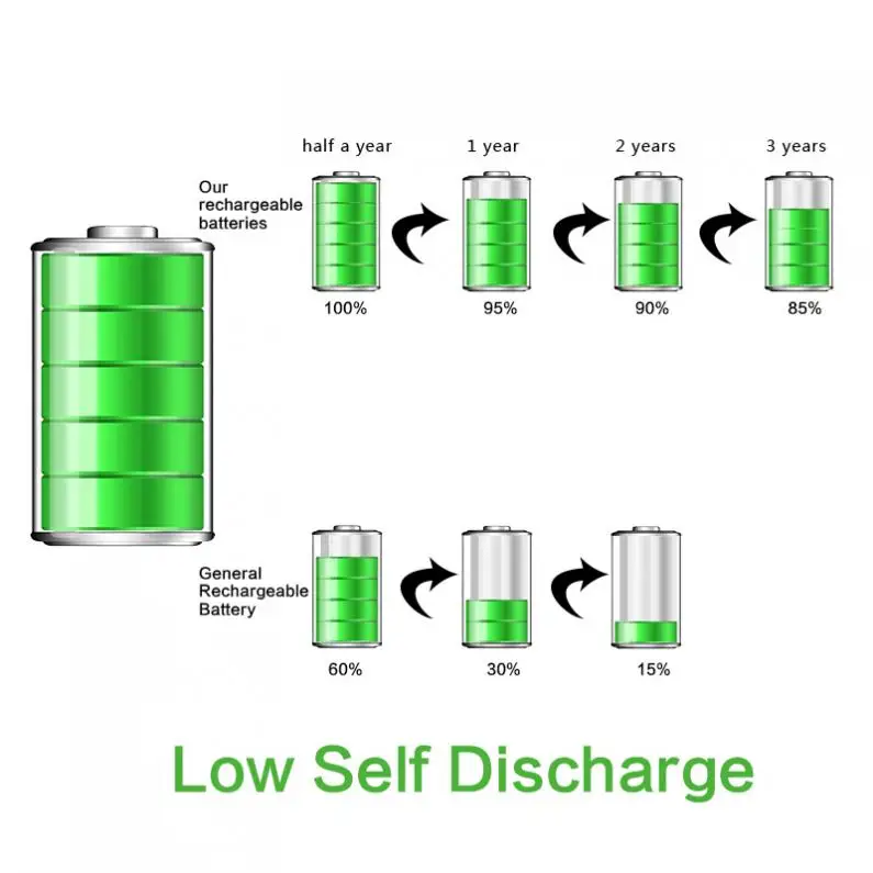 4 шт./лот Soshine IFR CR2 3,2 V 300mAh LiFePO4 аккумуляторная батарея+ батарейный блок для фонарика/фары/камеры