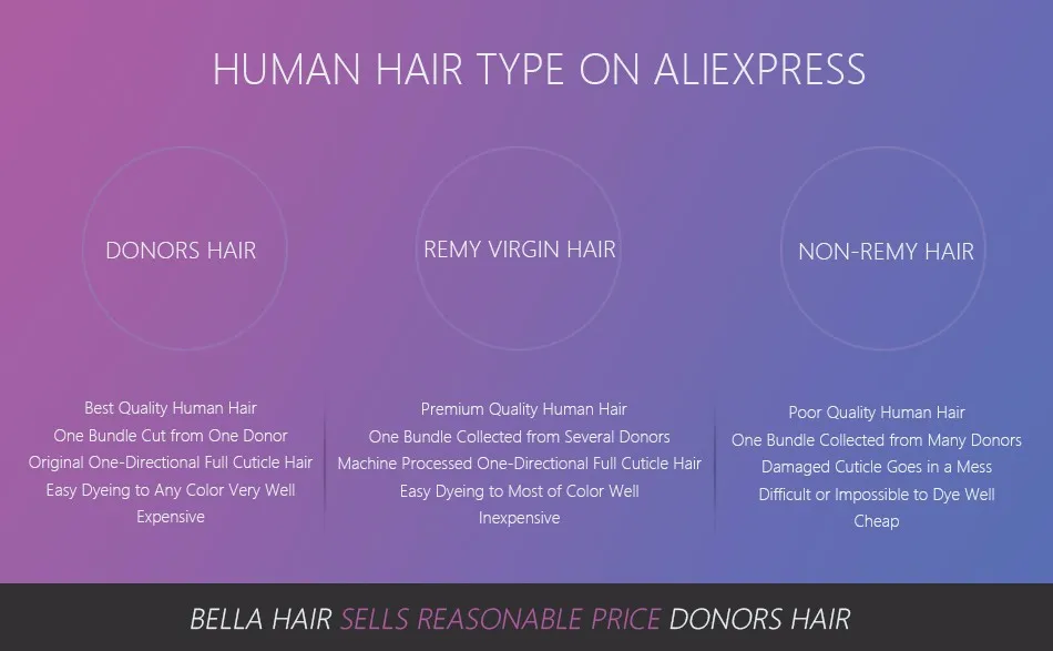 human-hair-type