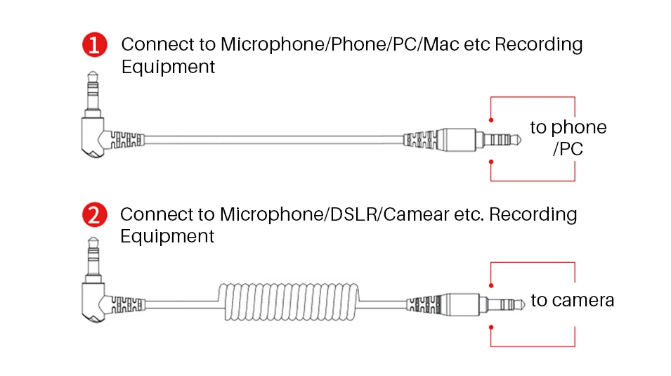 usb microphone BOYA BY-MM1 Shotgun Video Microphone Universal Recording Microphone Mic for DSLR Camera iPhone Android Smartphones Mac Tablet mics