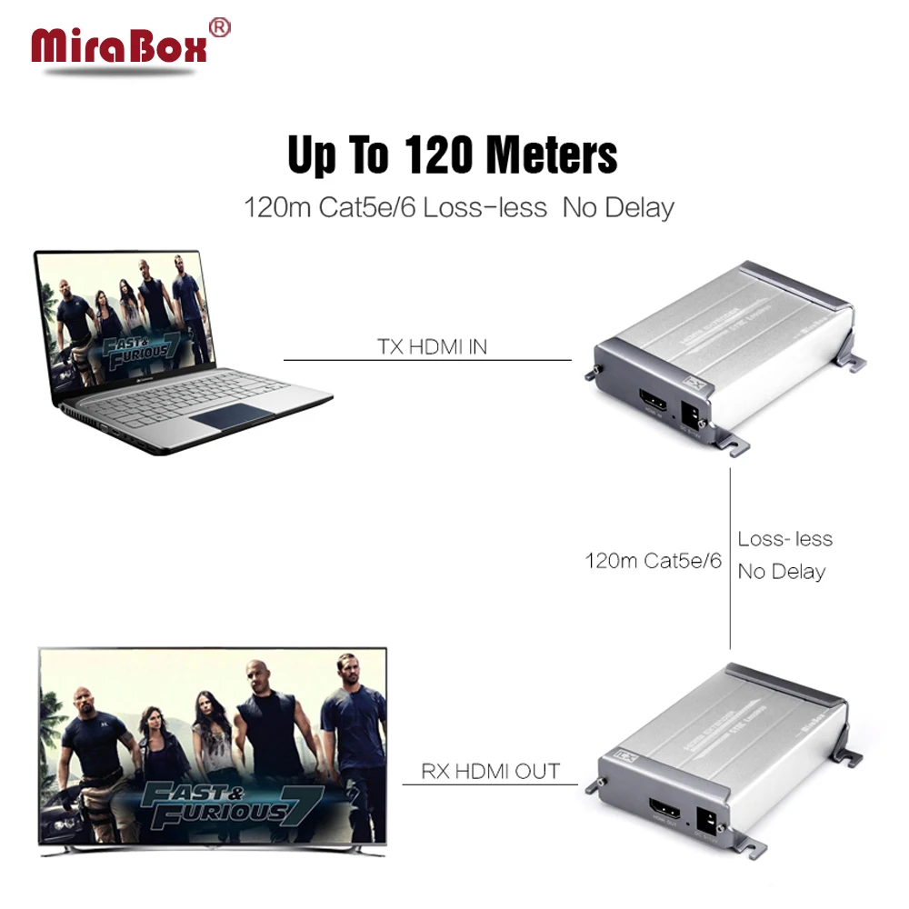 Mirabox HD1080P Lossless HDMI font b Network b font Extension Over Cat5 Cat5e Cat6 No Delay