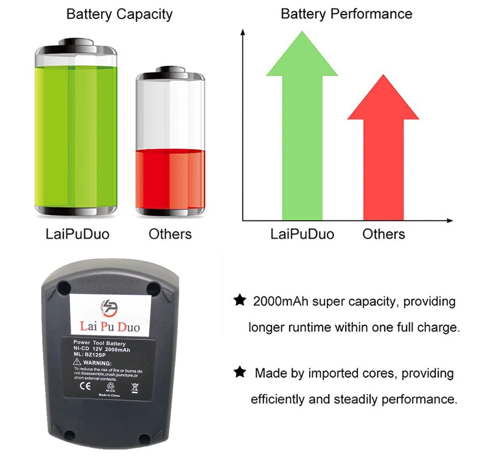 12V 2000mAh Ni-CD Сменный аккумулятор для электроинструмента для METABO: 6.02151.50, BZ12SP, BSZ 12, SSP 12, BZ 12 SP, ULA9.6-18