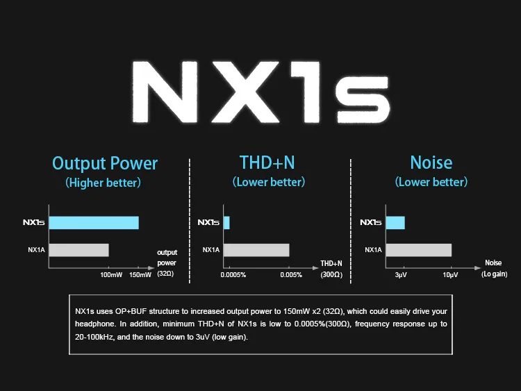 Topping NX1s портативный стерео нулевой шум усилители для наушников 3,5 мм Hifi Цифровой USB Перезаряжаемый встроенный аккумулятор