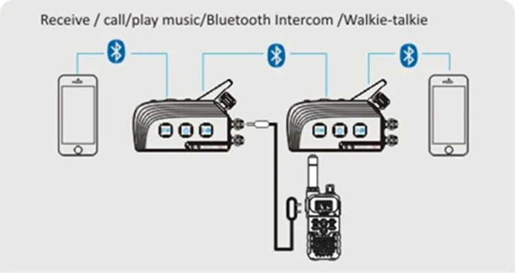 ejeas 4 шт. 1200 м Мотоциклетный Bluetooth Шлем Интерком для 4 всадников беспроводной BT домофон гарнитура Поддержка FM+ мягкий/жесткий микрофон