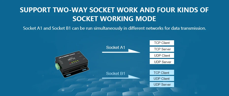 E810-DTU(CAN-ETH) интерфейс Ethernet CAN Bus двухсторонняя прозрачная передача беспроводного модема