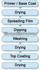 Hydrographic Film & Water Transfer Printing Film & Aquaprint Film Item NO. LRD287B
