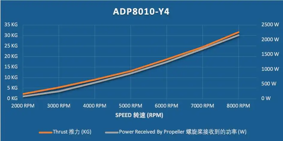 ADP8010-Y4