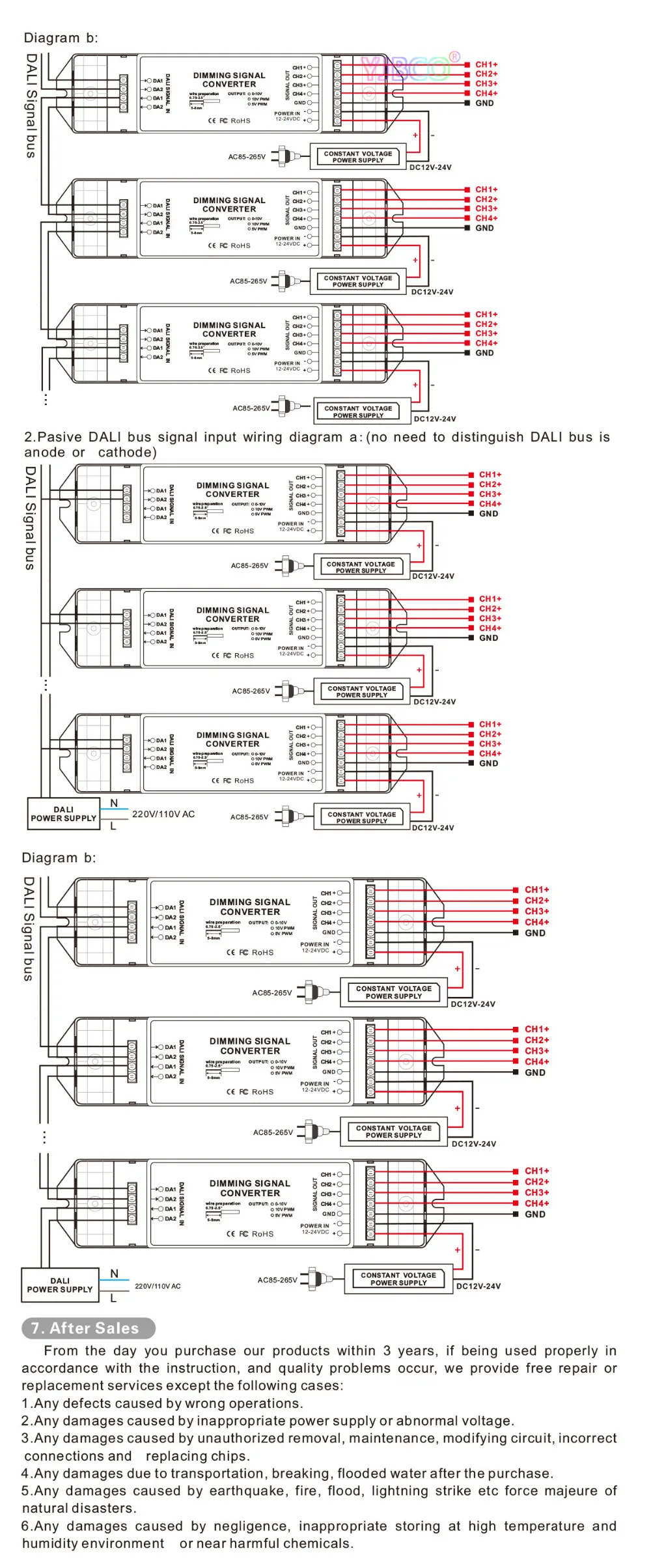 DC12V-24V DALI до 0-10 В/PWM5V/PWM10V 4 канала преобразователь сигнала DALI светодиодный драйвер контроллер для светодиодной лампы