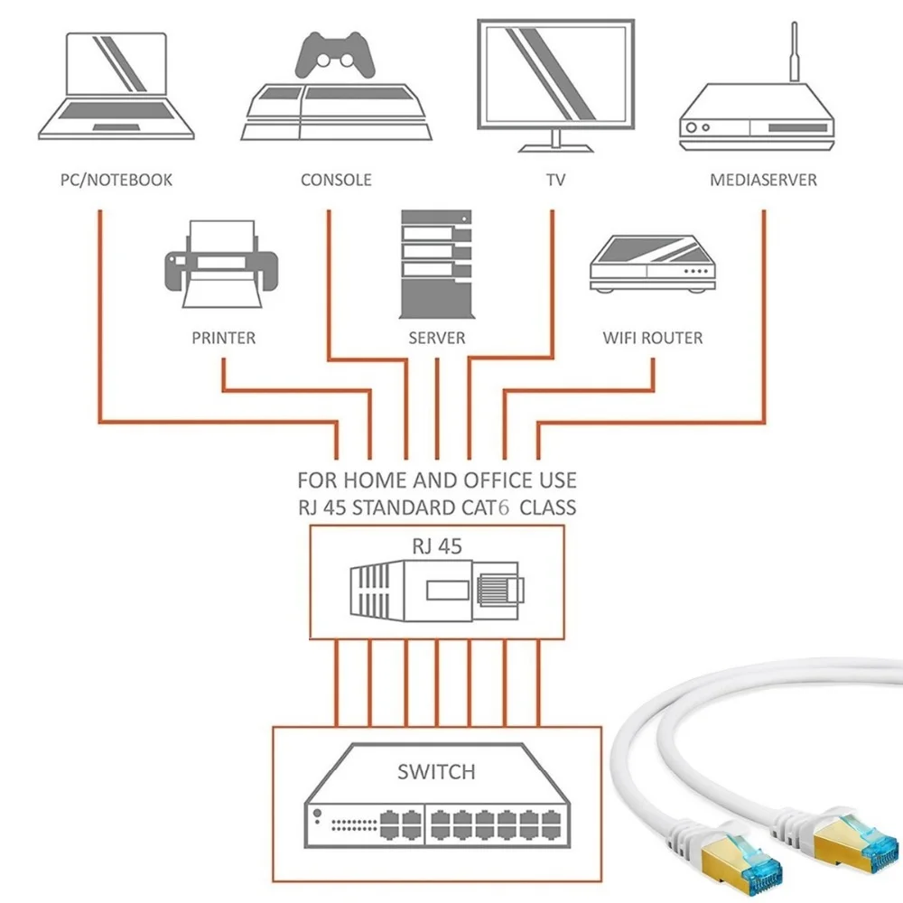 Cable Cat6 