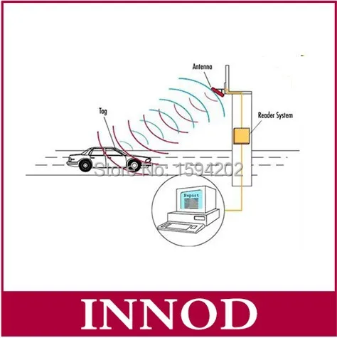 902-928/865-868 мГц RFID UHF антенны 3-10 м считывания 6dbi круговая поляризация низкая цена пассивные rfid антенны