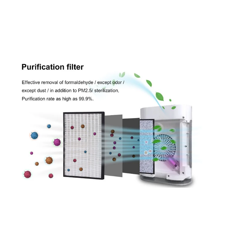 Бытовой HEPA очиститель воздуха большой мощности с УФ дезинфицирующим средством 5 в 1 очистка воздуха FS32 бытовая техника