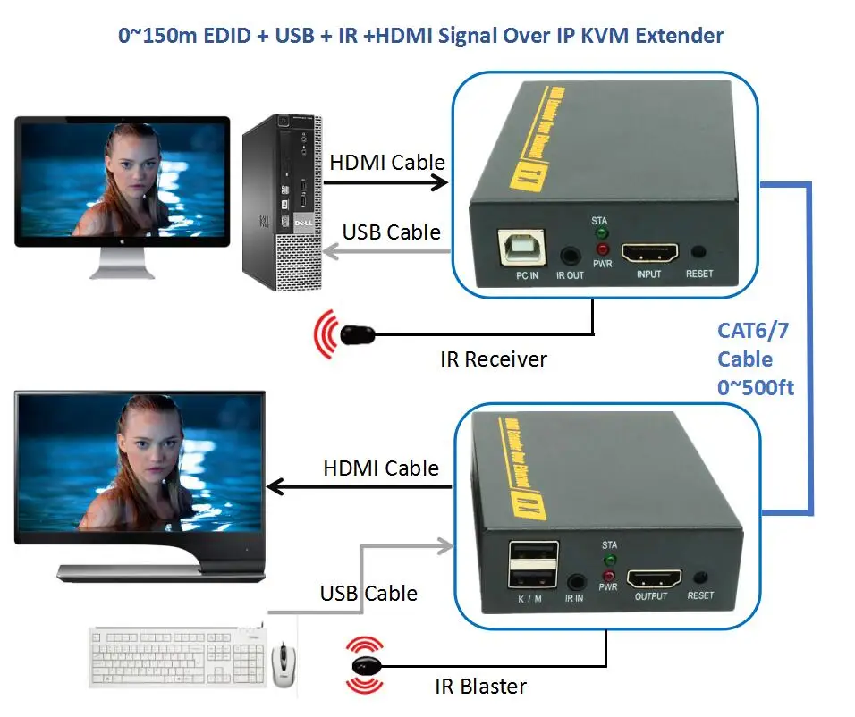 DT103KM (150 м) 500ft USB ИК HDMI сигнала по IP сети KVM Extender 1080P клавиатура мышь через RJ45 Cat6/7