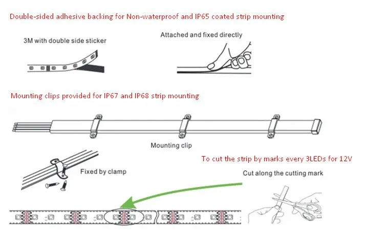 to cut and mount the strips
