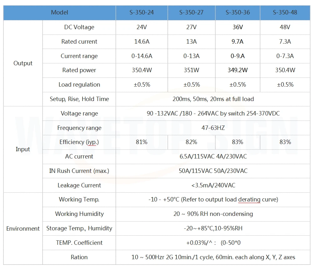 WaveTopSign MeanWell импульсный источник питания S-350-36/48 В 36V9. 7A использовать для лазерной гравировальная и режущая машина контроллер