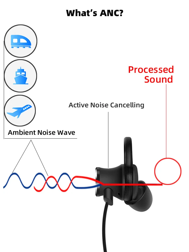 Ralyin активный шумоподавление bluetooth наушники спортивные беспроводные наушники ANC Bluetooth гарнитура с микрофоном для xiaomi