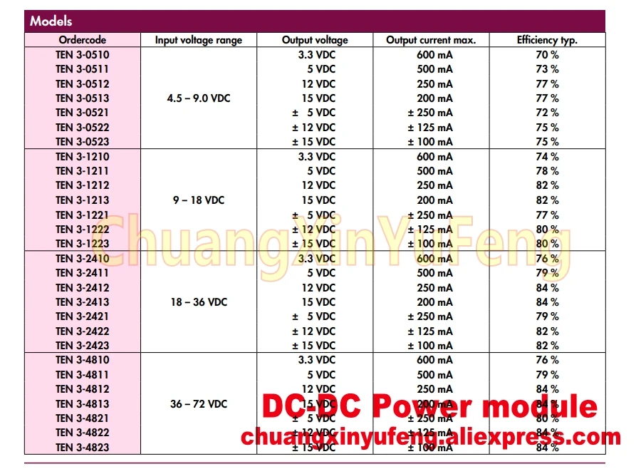 TRACO модуль питания Φ 24V 12V 3W 9V 36V|Запасные части| |