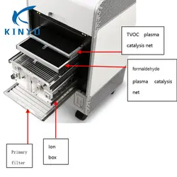 Новые очиститель воздуха красочный дисплей генератор анионов Зона применения 50-100 квадратных метров электрофильтра модуль