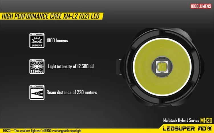 Размер ладони Nitecore MH20 CREE XM-L2 U2 светодиодный перезаряжаемый USB фонарик 1000 люмен