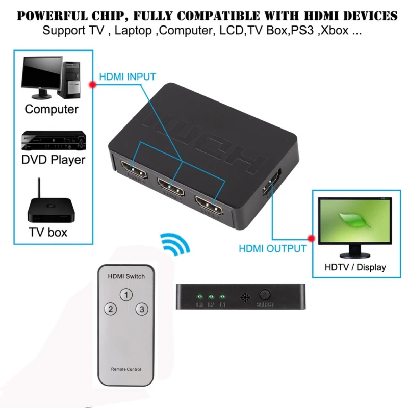 

3 HDMI Inputs +1 HDMI Output Splitter Adapter Hub Box Auto Switch 1080p HD With Remote Control for HDTV XBOX PC Laptop