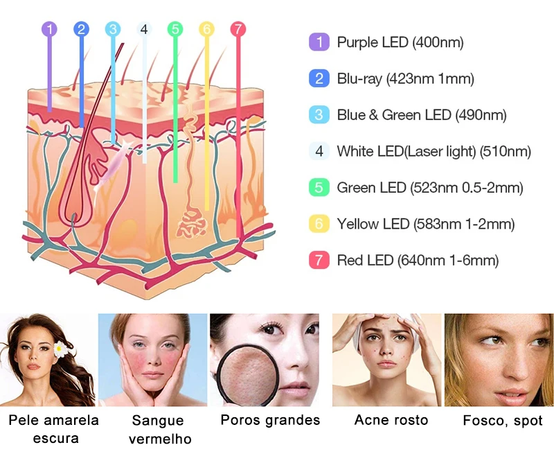 Профессиональная 7 цветов PDF лампа для лица терапия по омоложению кожи устройство спа средство для удаления акне против морщин BeautyTreatment