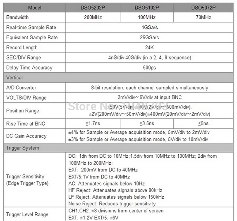 DSO5000P 1.jpg