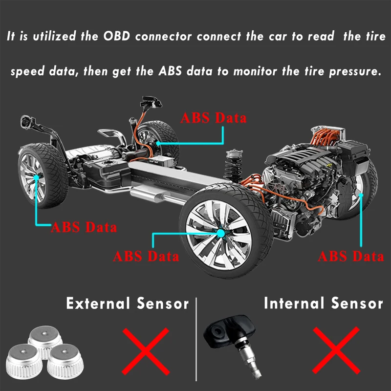 Система контроля давления в шинах OBD TPMS Встроенный монитор для Toyota Highlander 2013 Corolla Auris Sienna