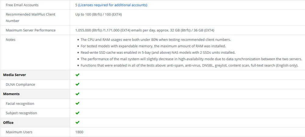 Новая Synology дисковая станция DS1618 + 6-bay diskless nas сервер nfs Сетевое хранилище Облачное хранилище, 3 года гарантии