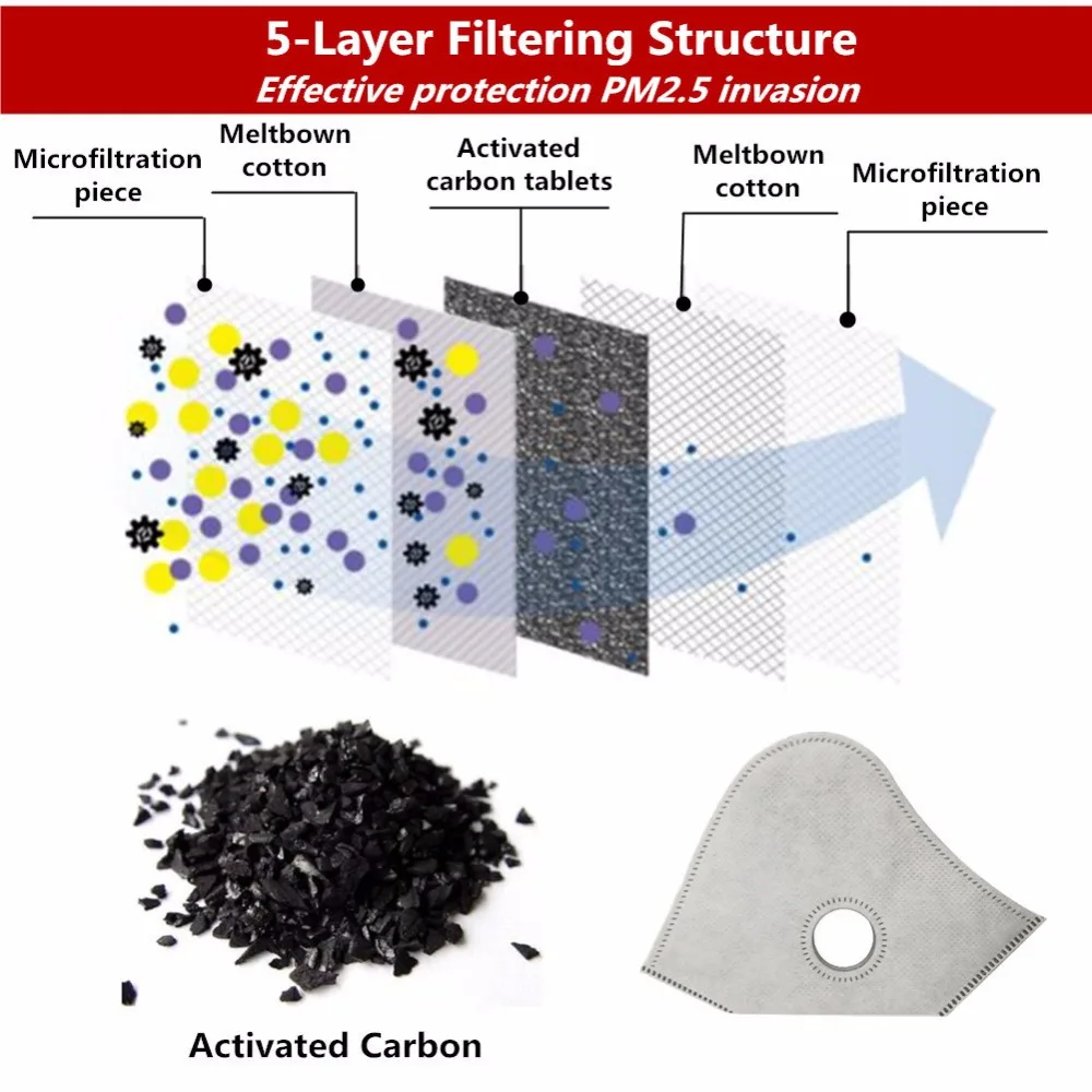 Для взрослых 6 слоев PM2.5 N99 фильтр с активированным углем вставка защитный фильтр Медиа Вставка 10 упаковок