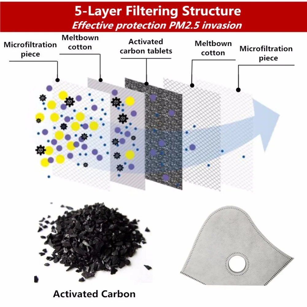 Adult 6 Layers PM2.5 N99 Activated Carbon Filter Insert Protective ...