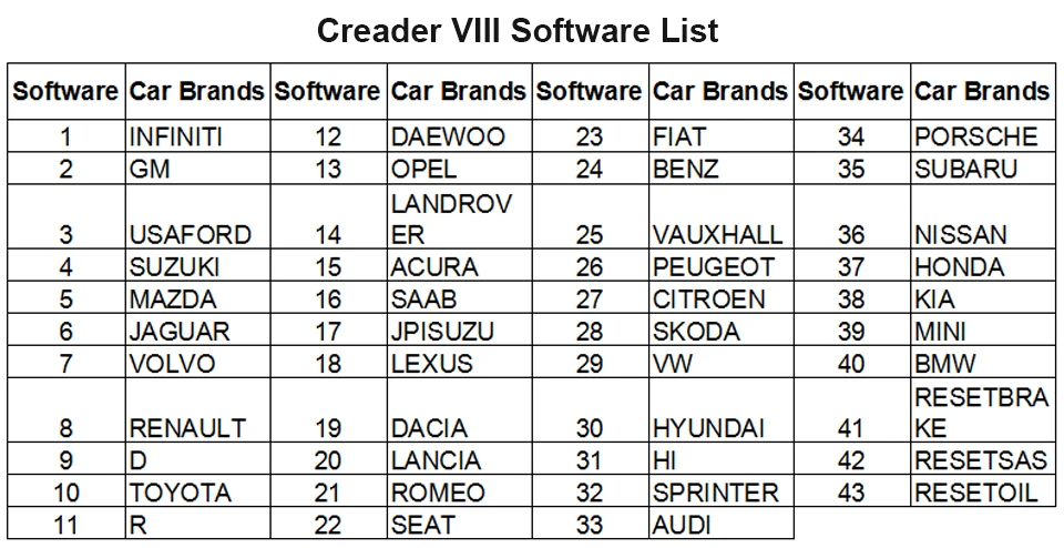 Старт OBD2 OBDII инструмент диагностики Старт X431 Creader VIII X431 Creader 8 автомобилей сканер Поддержка 4 системы же как CRP129