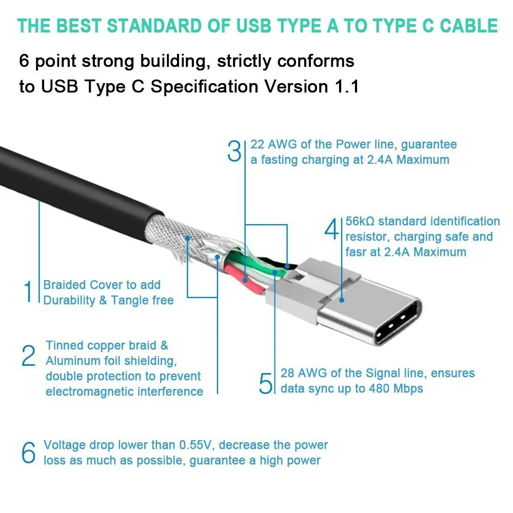 Бытовое дорожное зарядное устройство с двумя USB портами типа C и европейской