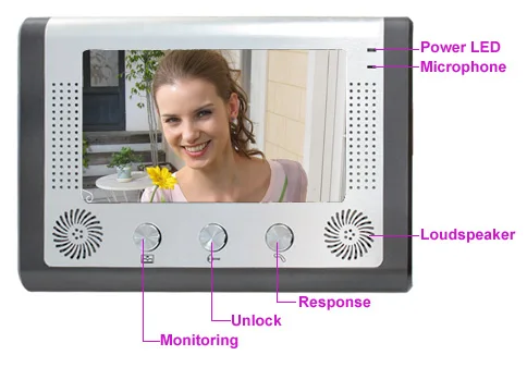 SmartYIBA 7 дюймов непромокаемый видео дверной звонок Кнопка вызова камера 1000TVL цветной проводной видеодомофон для личных домов