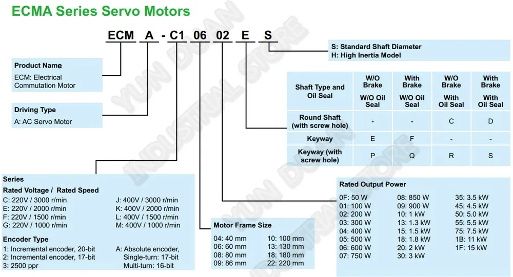 Delta A2 750 W абсолютное значение кодировщик мотор 220 V 2.39Nm 3000 об/мин 80 мм ASD-A2-0721-L ECMA-CA0807RS сервопривода переменного тока& 3 м кабельные комплекты